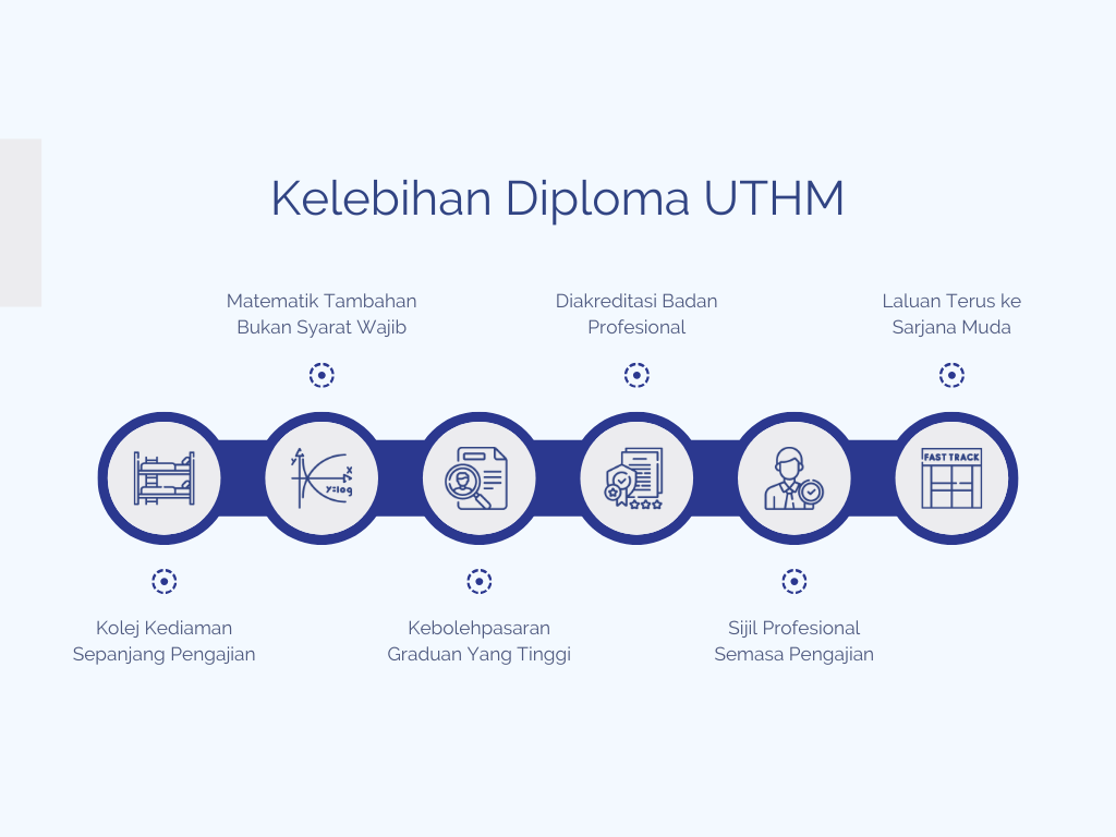 Kelebihan Diploma UTHM