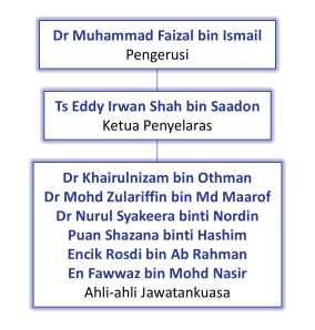 Carta Organisasi JK Keselamatan dan Kesihatan Pekerjaan CeDS