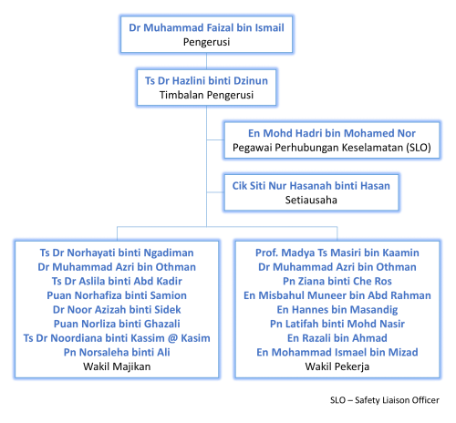 Carta Organisasi JK Keselamatan dan Kesihatan Pekerjaan CeDS